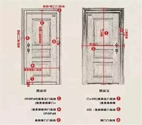 標準門寬|【標準門尺寸】認識標準門尺寸：輕鬆掌握房門規格